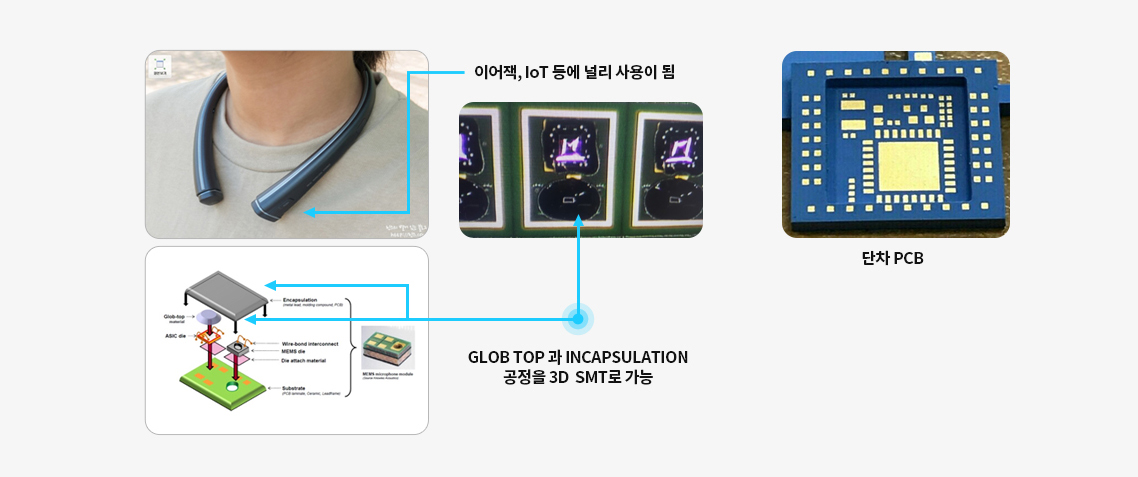 MEMS microphone 및 역 주행 진입금지 표시 장치 이미지